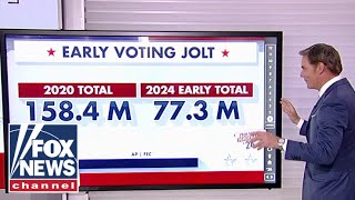 Path to 270 Early voting surge looking ‘scary’ for Democrats [upl. by Kynthia424]