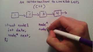 How to Create a Linked List C Introduction to Linked Lists [upl. by Ansley]