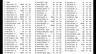 2002 MASSILLON VS NORTH CANTON HOOVER [upl. by Oiludbo]