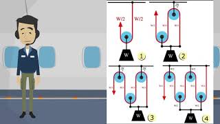 Understanding Rope and Pulley System  AampP [upl. by Audette859]