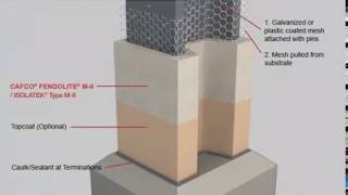 Piperack Column Contour Mesh Method [upl. by Drofnas]