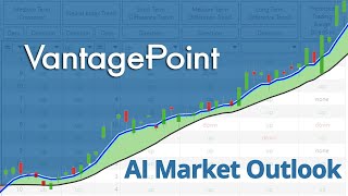 Vantage Point AI Market Outlook for May 13 2024 [upl. by Dnomyar542]