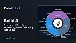 Build AI with DataRobot  Overview of Data Types Problem Types and Modeling Techniques [upl. by Eelinnej]