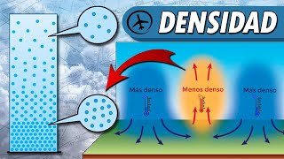 Densidad Atmosférica [upl. by Faith]