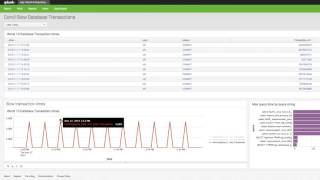 Use Case  Splunk [upl. by Banwell]