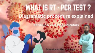 RT PCR  Reverse transcriptase PCR  Principle  process  Ct value rtpcr coronavirus [upl. by Nicolau]