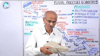 FLUVIAL PROCESSES AND LANDFORMS  Part29  Geography Lecture By SS Ojha Sir [upl. by Mitchell]