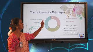 Types of Translation Tamil Literary Writings in Translation TEL2023G03 Deerkalakshmi [upl. by Elok]