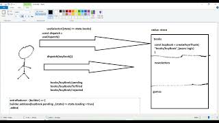 Lesson 20 Redux Toolkit Part 2 [upl. by Hartman]