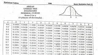 Normal Distribution MCQs Explained Part 3 [upl. by Ysor]