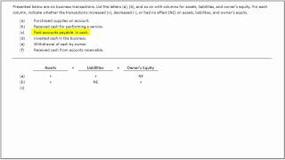 How to Determine the Effect of Transactions on the Basic Accounting Equation [upl. by Treblig]