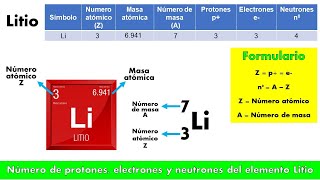 Número de protones electrones y neutrones del elemento LITIO [upl. by Aynor]