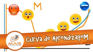 Curva de Aprendizagem [upl. by Dnesnwot]