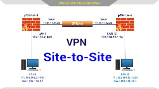 How to Configure VPN Site to Site IPSec Tunnel on pfSense Firewall [upl. by Euk306]