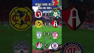 RESULTADOS Jornada 8 LIGA MX 2024 MARTES [upl. by Greff778]