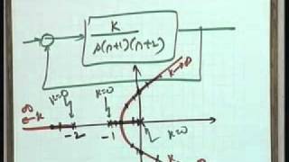 Lec30 Compensator Design Using Root Locus Plots [upl. by Venditti155]