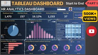 Tableau Dashboard from Start to End Part 1 HR Dashboard  Beginner to Pro  Tableau Project [upl. by Krid119]