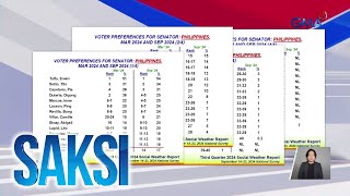 Senatorial preference survey ng SWS at Pulse Asia  Saksi [upl. by Shivers]