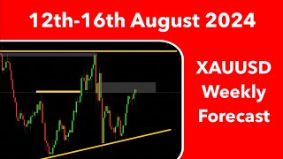 Gold Weekly Forecast 12th16th August 2024  CPI News PPI News XAUUSD Analysis [upl. by Dunlavy]