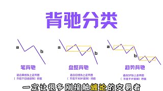 缠论背驰有分类，你都知道吗？ [upl. by Glaudia12]