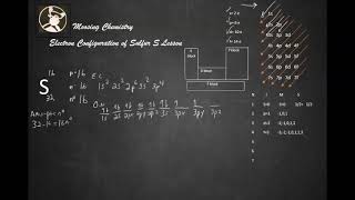 Electron Configuration of Sulfur S Lesson [upl. by Veradis]