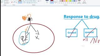 Graded and Quantal dose response curve [upl. by Eey]