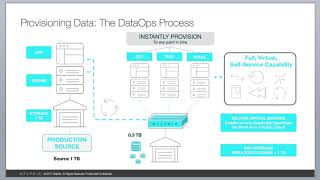 Delphix Quick Overview [upl. by Steffin]