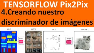 TensorflowTutorial Pix2Pix 4Construimos el discriminador [upl. by Lednor678]