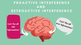 What is Proactive Interference amp Retroactive Interference [upl. by Aissilem]