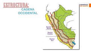 GEOMORFOLOGIA DE LA SIERRA [upl. by Festus]