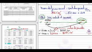 sources de financement dinvestissement gestion financière [upl. by Wrightson99]