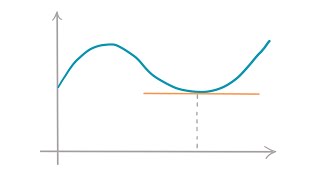 Crashkurs Differentialrechnung lernen in 15 Minuten  Math Intuition [upl. by Eillah]