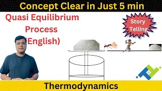 Quasi Equilibrium Process Thermodynamic Process in EnglishAKTEnglish [upl. by Anhcar]