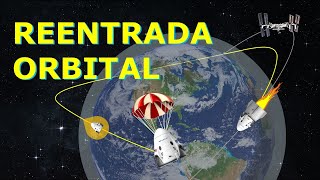 Como um Foguete Retorna do Espaço e Pousa na Superfície da Terra  Entendendo a Reentrada Orbital [upl. by Morentz944]