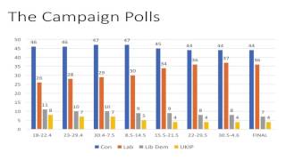 John Curtice on 2017 General Election [upl. by Nnahtur739]