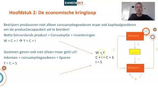 LWEO verdienen en uitgeven hoofdstuk 2 5e druk [upl. by Larina]