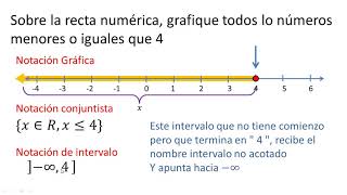 intervalos y sus notaciones [upl. by Milly200]