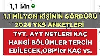 11 MİLYON KİŞİNİN GÖRDÜĞÜ 2024 YKS ANKETLERİNİ KAÇIRMAYIN ‼️ [upl. by Remot]