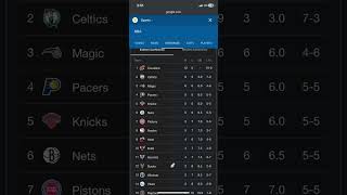 NBA STANDINGS NOV 13 2024 [upl. by Bevers]