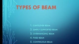 Types of beamCivilEnggwith ErNT [upl. by Adlev]