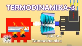 Termodinamika 3 [upl. by Esilegna]