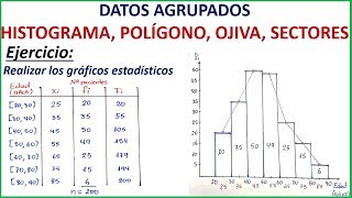 GRÁFICOS ESTADÍSTICOS HISTOGRAMA POLÍGONO OJIVA SECTORES  DATOS AGRUPADOS [upl. by Shaer273]