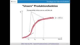 Produktionskosten Die Produktionsfunktion [upl. by Dodd507]