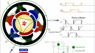 How a brushless motor works  animation [upl. by Nnaycart]