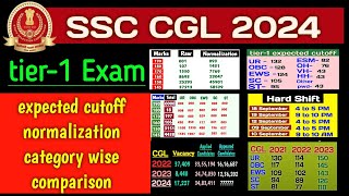 SSC CGL tier1 expected cutoff normalization category wise comparison [upl. by Eceinehs]