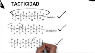 Clasificación de los Polimeros IPNESIQIE [upl. by Annohsak]