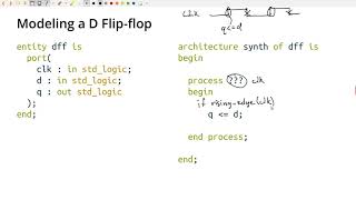 Building a D flipflop with VHDL [upl. by Agripina]