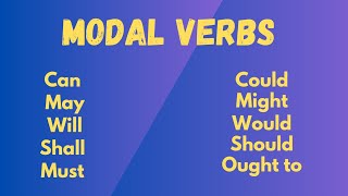 Modal verbs types of verbs  parts of speech english grammar [upl. by Obel829]