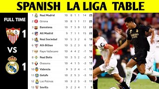 SPANISH LA LIGA TABLE UPDATED TODAY  LA LIGA STANDING 20232024 [upl. by George]