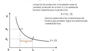 Introducción a la Economía  Clase 36  Isocuantas y su pendiente Teoría Producción 16 [upl. by Mylo]